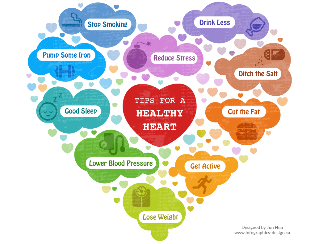 Tips Jantung Sehat